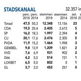 stemmen2018